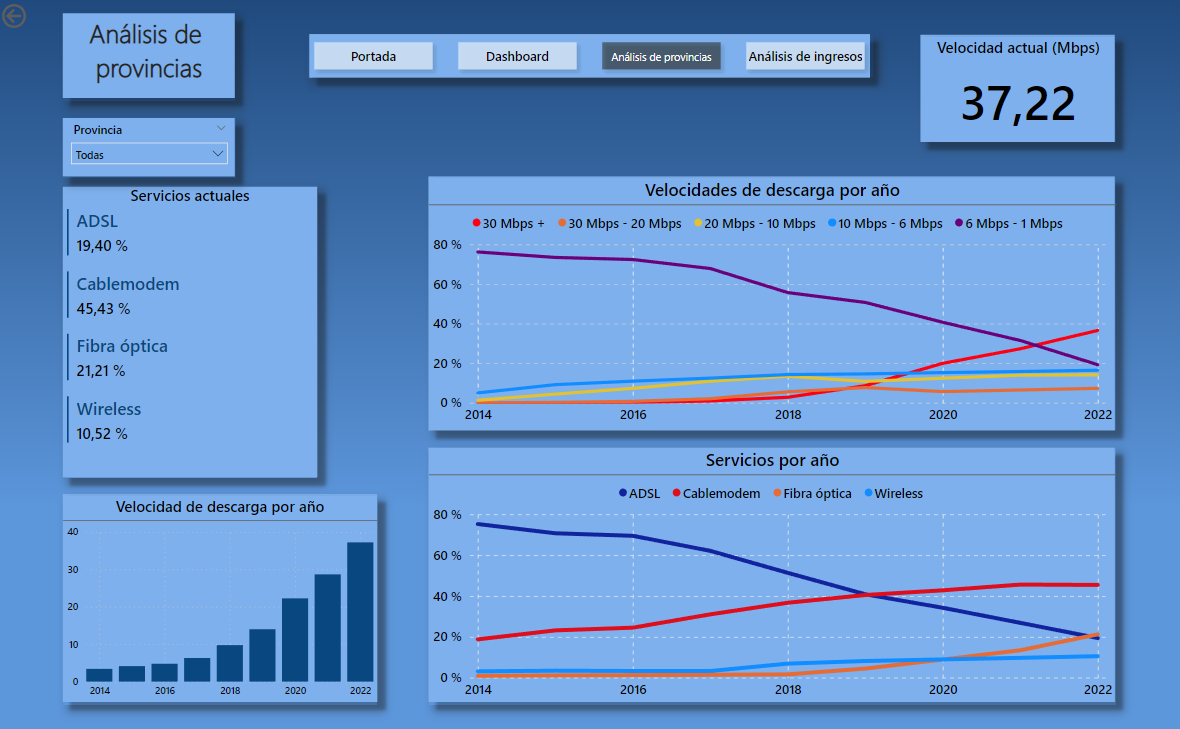 Analytics