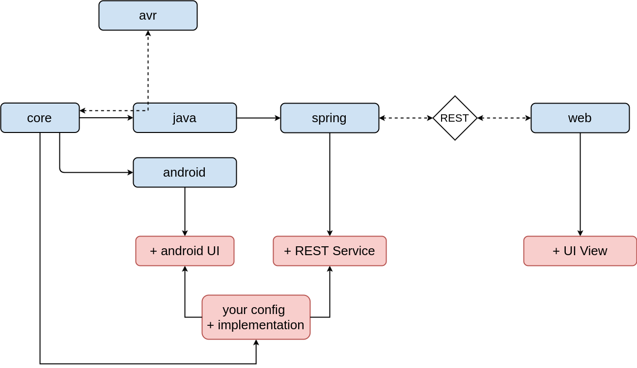 packet overview