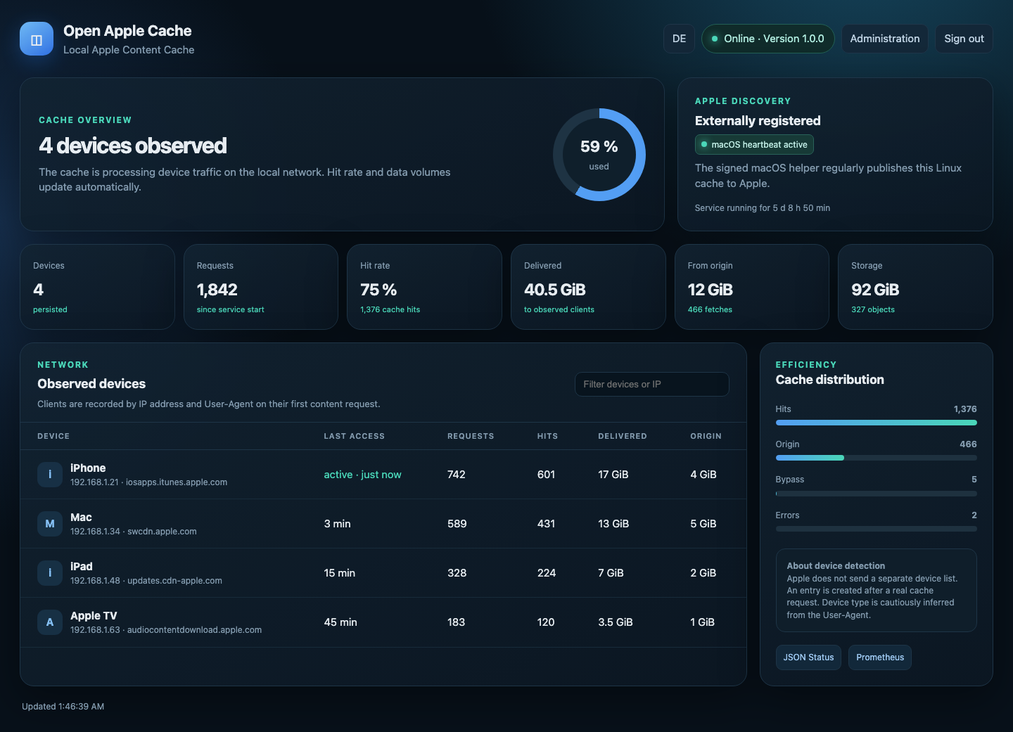 Open Apple Cache dashboard with cache statistics and observed devices
