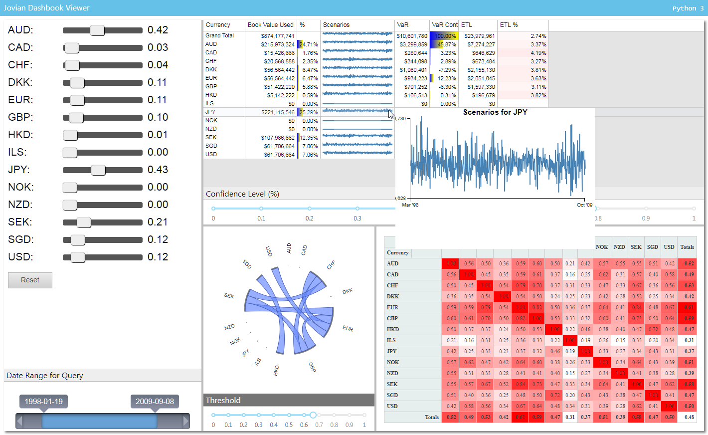 MavenWorks screenshot depicting the Volatility3D demo notebook, in /demos/Volatility3d.ipynb