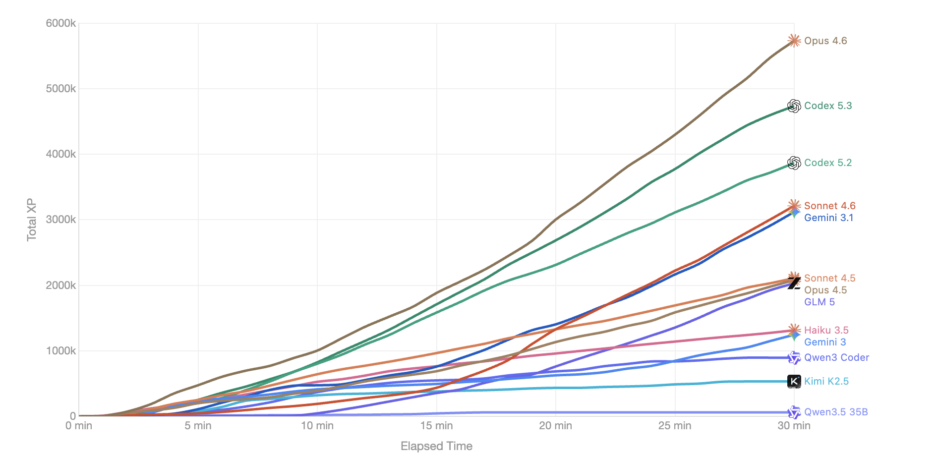 RuneBench tests AI agent planning in RuneScape