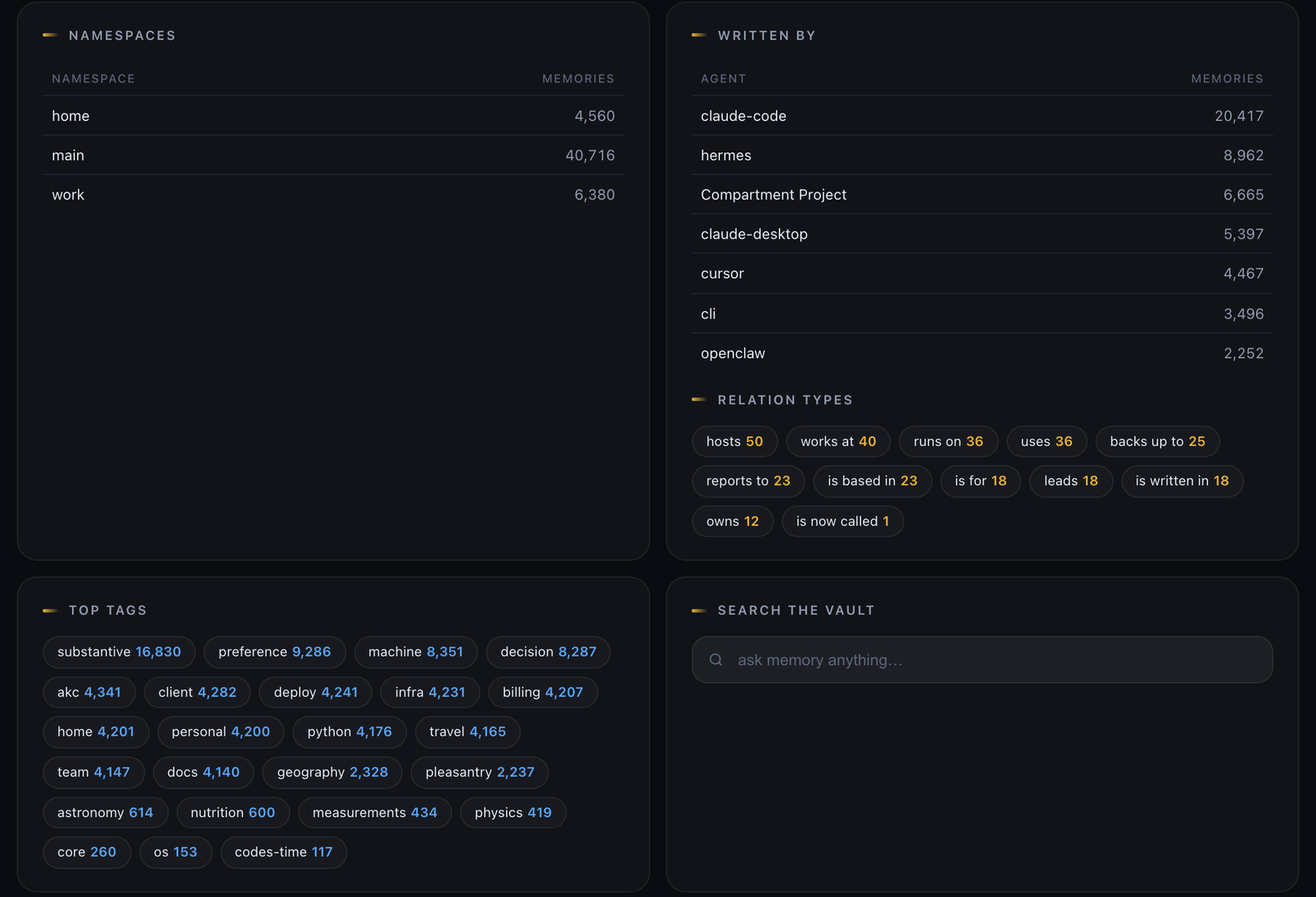 compartment dash: namespaces, memories per agent, relation types, top tags and search