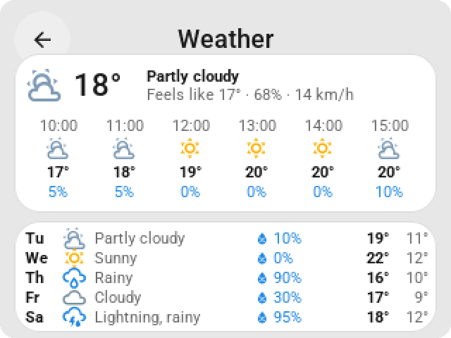 The weather card on the CYD: current weather, the coming hours and the coming days