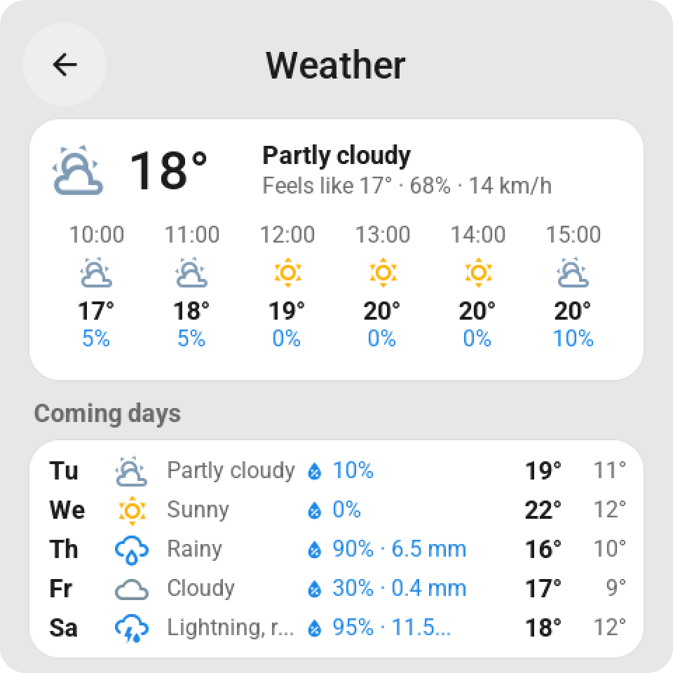 Weather card: current weather, the coming hours and the coming days with chance of rain
