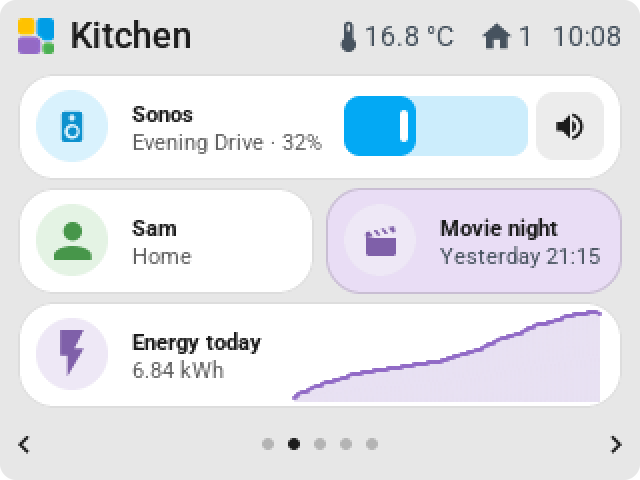 Second CYD page: the Sonos volume, Sam at home, the Movie night scene in lilac and an energy graph