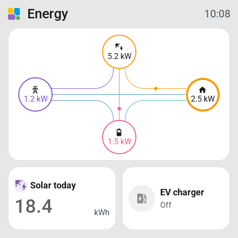 The energy card on the 4-inch Guition