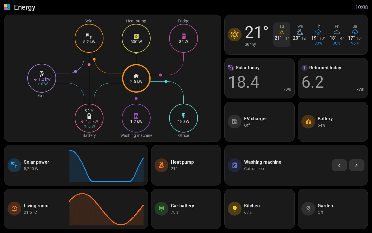 The energy card on a 10.1-inch screen in dark mode