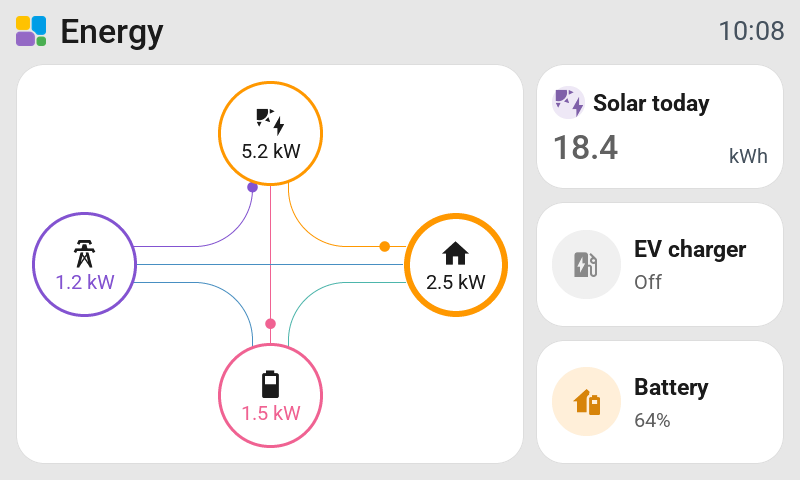 The energy card on the 4.3-inch Waveshare