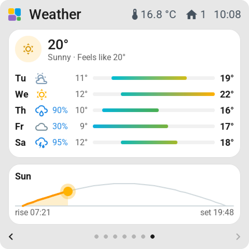 The Weather page: the garden forecast on a big tile, each day with a bar from its low to its high, above the sun's path with sunrise and sunset