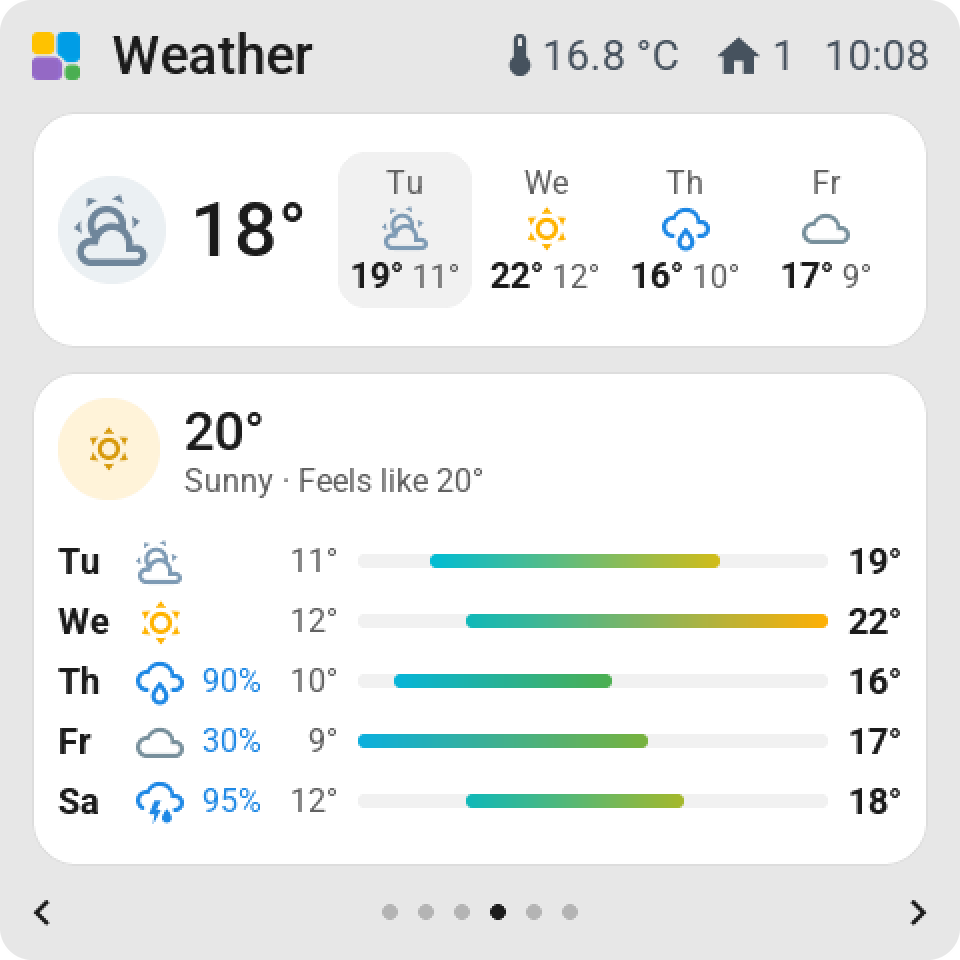 The 4-inch Guition with two weather tiles: a wide one with today and the next three days, and a big one listing the days under each other, each with a coloured bar from its low to its high on one scale
