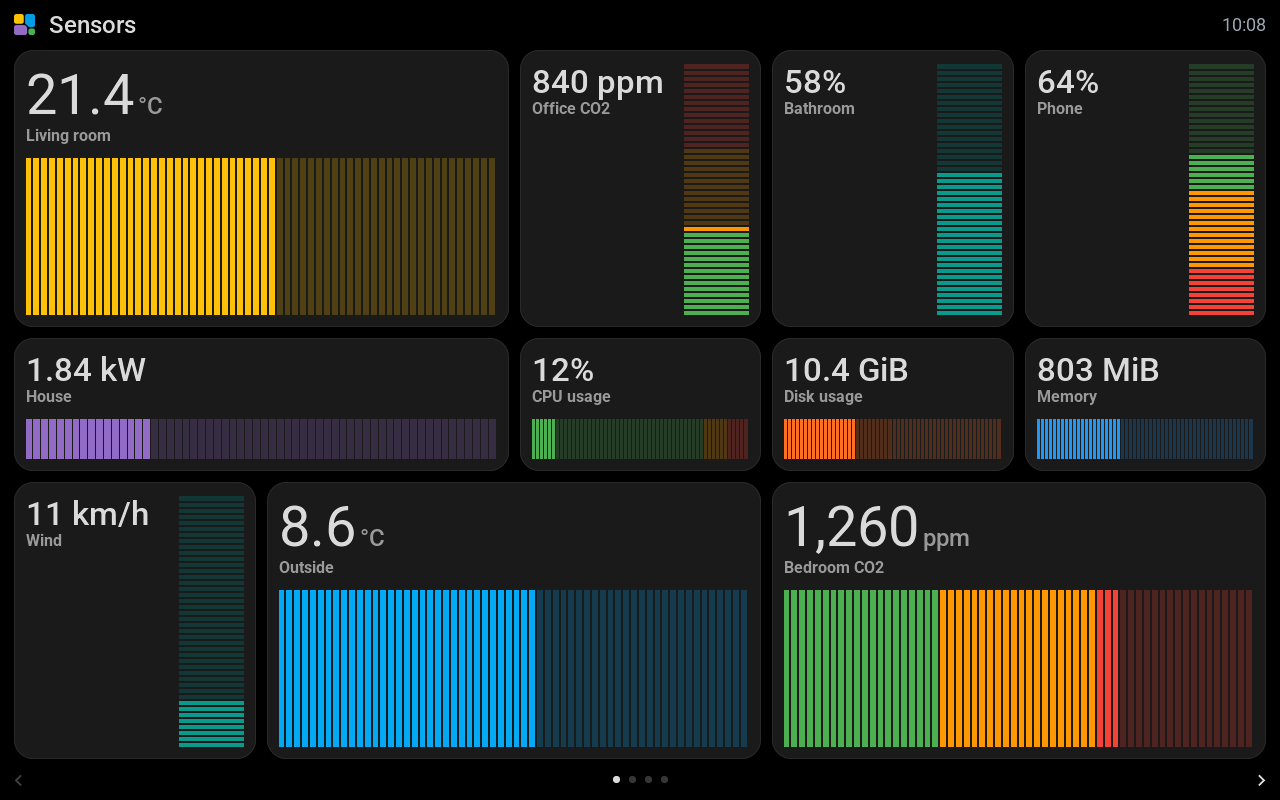 The 10.1-inch Guition in Dark mode with a page of sensors as LCD bars: the living room at 21.4 degrees on a big amber bar, the office CO2 at 840 ppm, the bathroom humidity and the phone's battery standing up, the house's power in purple, the CPU, the disk and the memory, the wind, the outside temperature in light blue and the bedroom CO2 at 1,260 ppm, whose cells turn from green to orange to red where its thresholds are