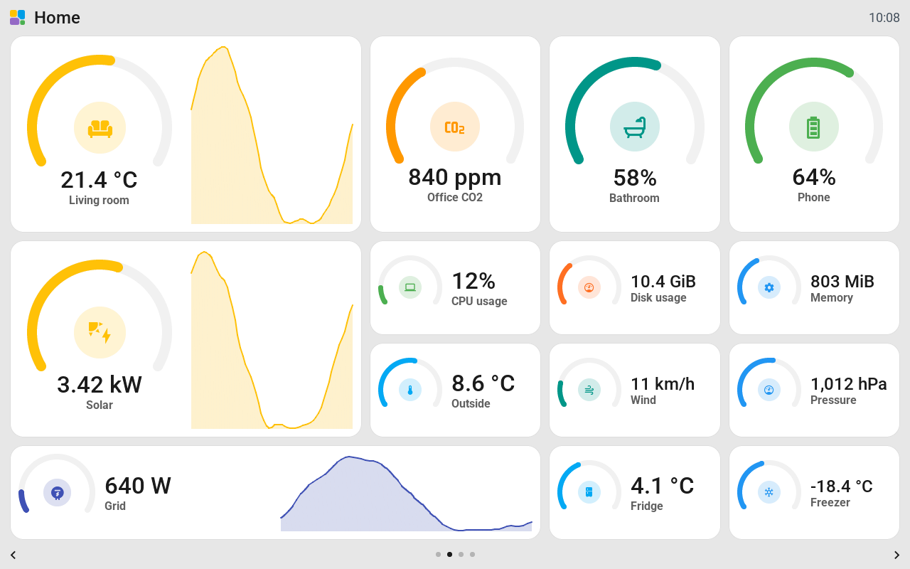 The 10.1-inch Guition with a page of rings: the living room and the solar power two by two, each with its ring on the left and the last 24 hours as a line on the right, the office CO2, the bathroom and the phone's battery as big rings, and smaller rings for the CPU, the disk, the memory, the outside temperature, the wind, the pressure, the grid, the fridge and the freezer