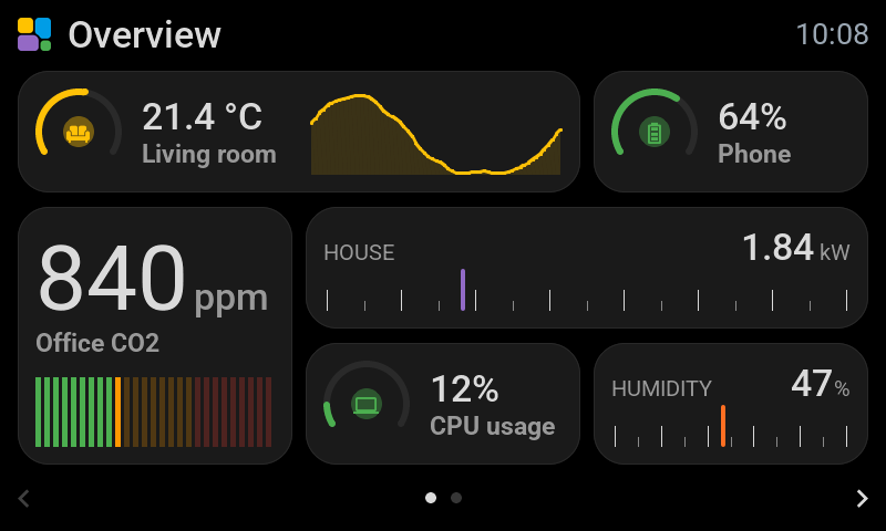 The 4.3-inch Waveshare in Dark mode: the living room as a ring with its day, the phone's battery, the office CO2 as a big value over a bar of cells, the house's power as a tape, the CPU as a ring and the humidity as a tape