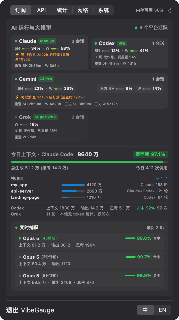 官方仓库截图使用虚构演示数据，展示额度、预测和网络 Tab；并非真实账号数据。