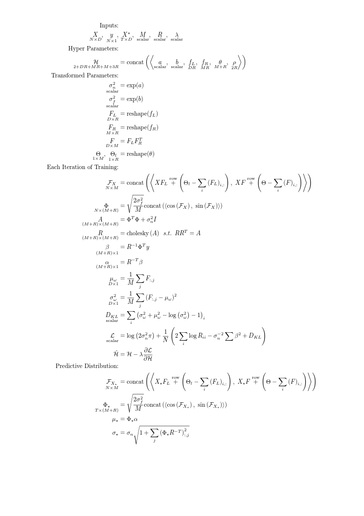 SCFGP Formulas