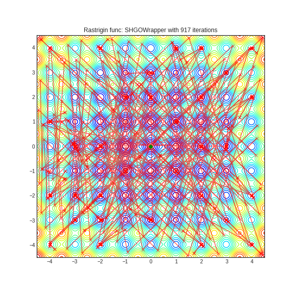 Simplicial Homology Global Optimization