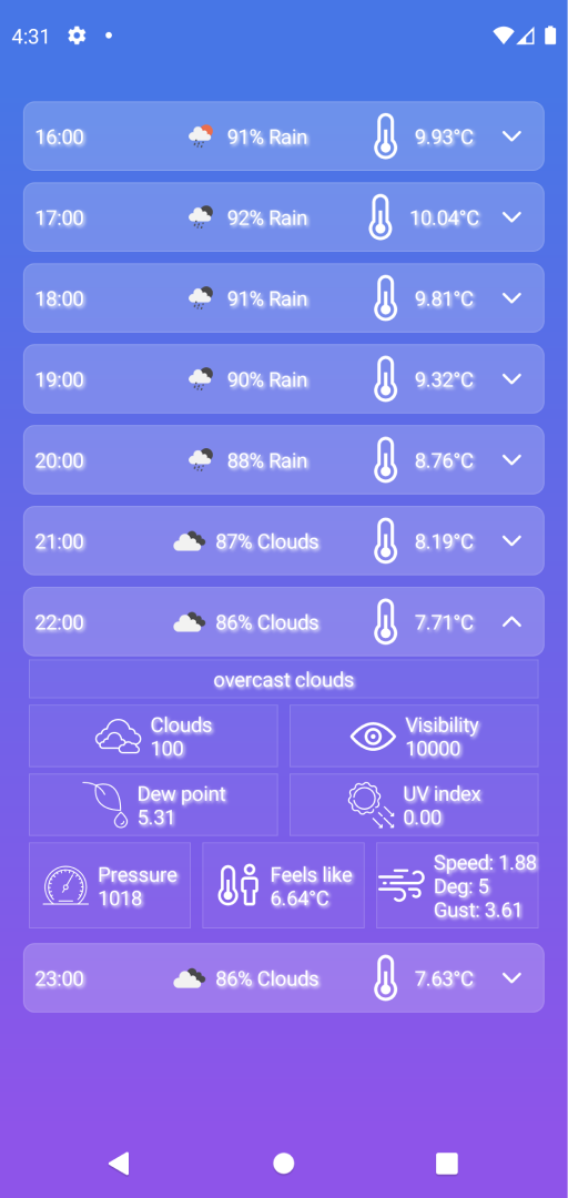 Hourly forecast page