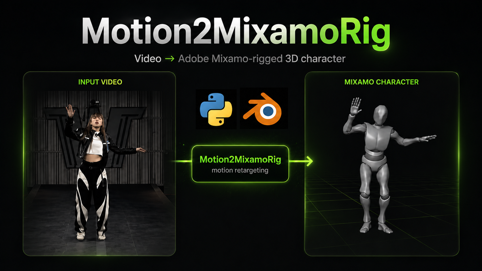 Motion2MixamoRig