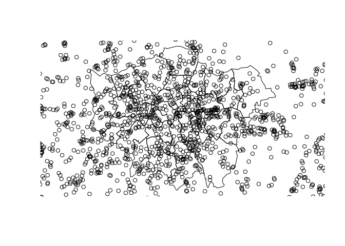 Sampling and plotting stations