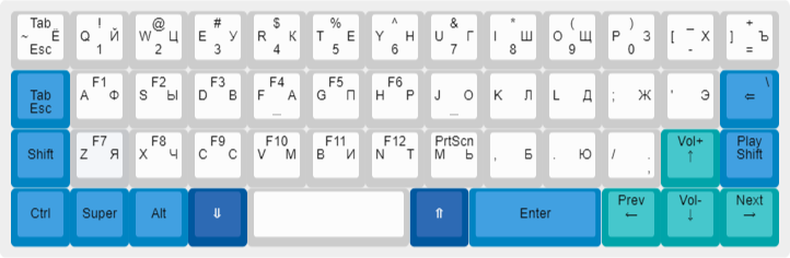 Bakers dozen, from the project README