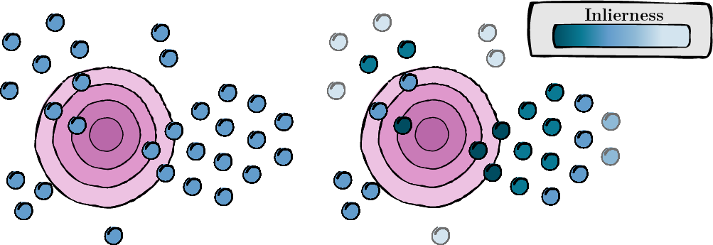 Score computation for augmented views