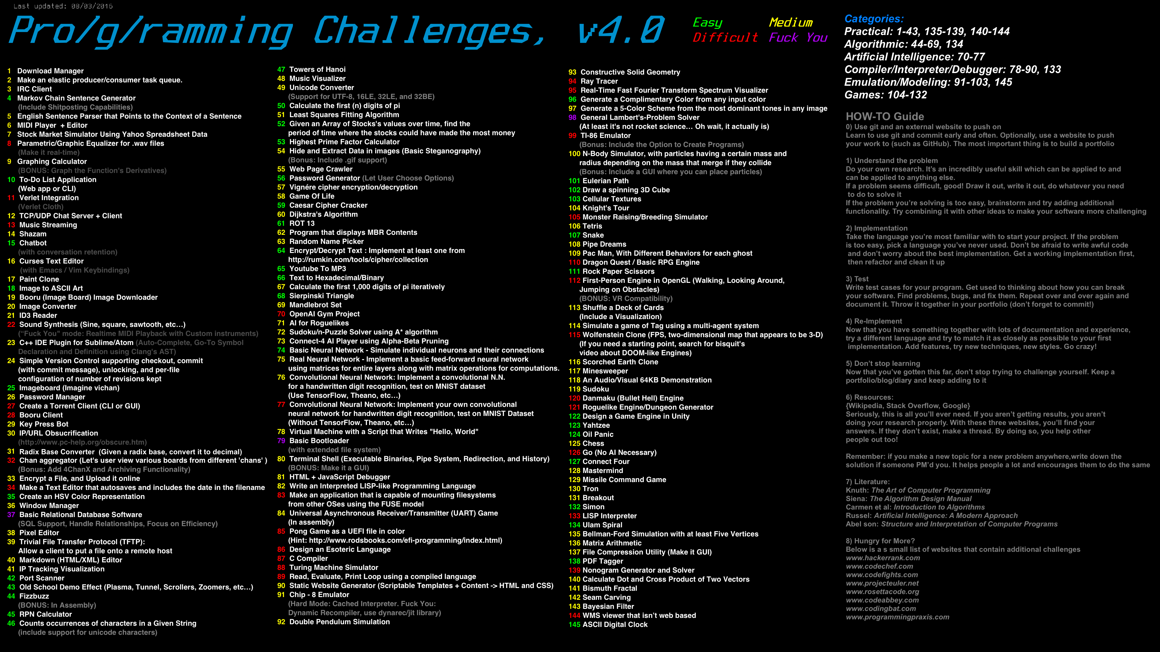 Image showing all the 145 challenges