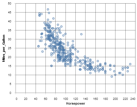 FIG excel