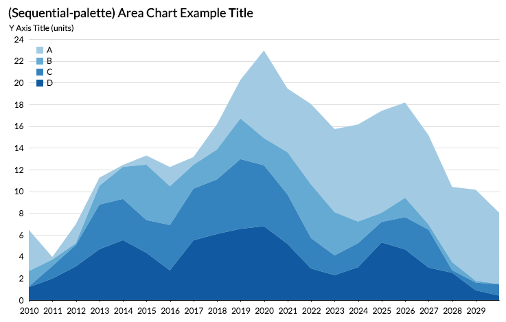 area_chart2