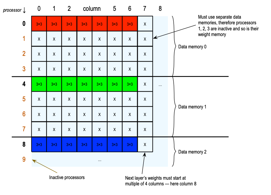 Kernel Memory Gaps