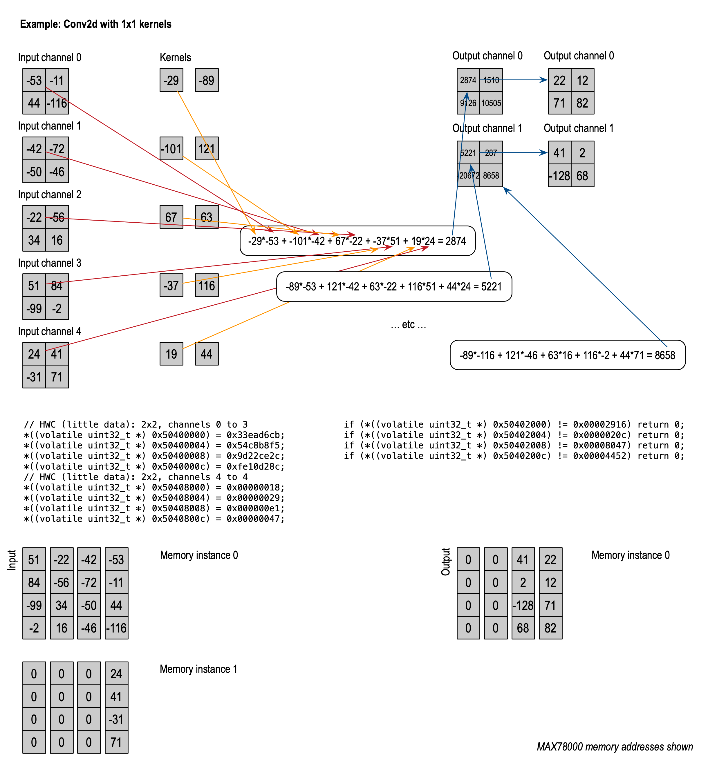 Conv2Dk1x1