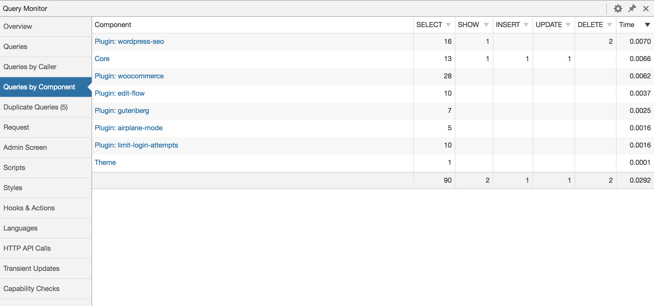 Aggregate Database Queries by Component