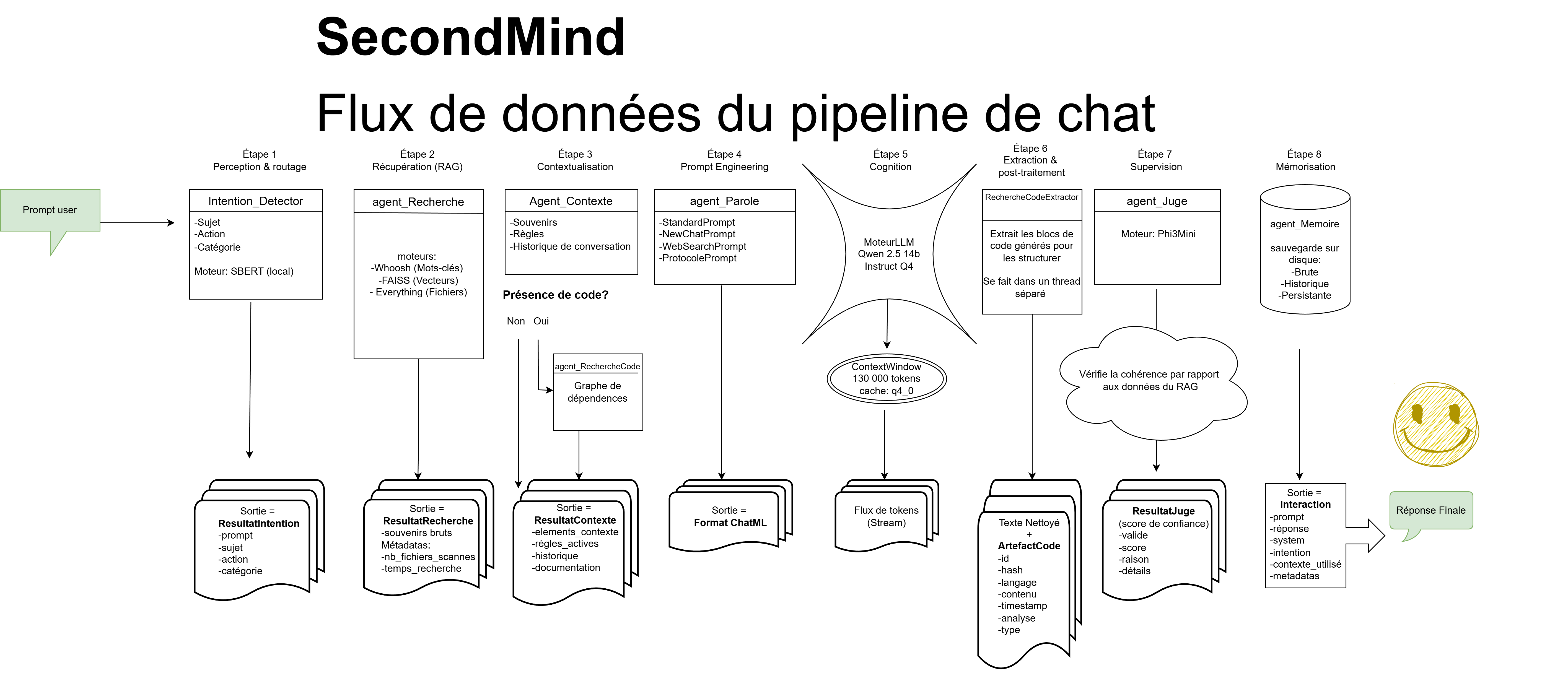 SecondMind cognitive data pipeline diagram