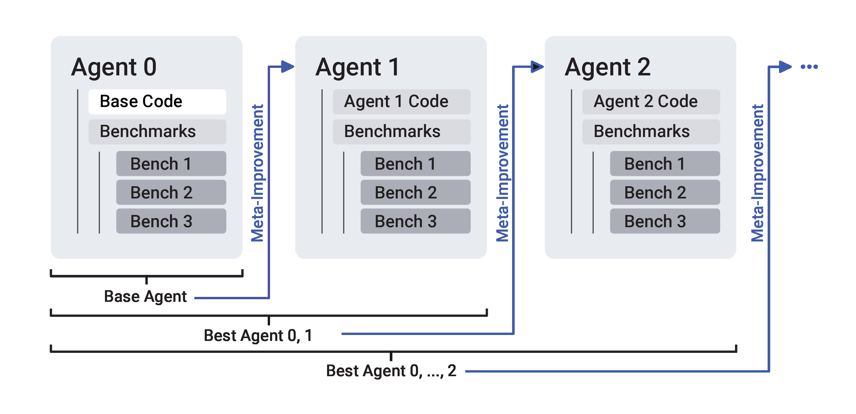 Agent Loop