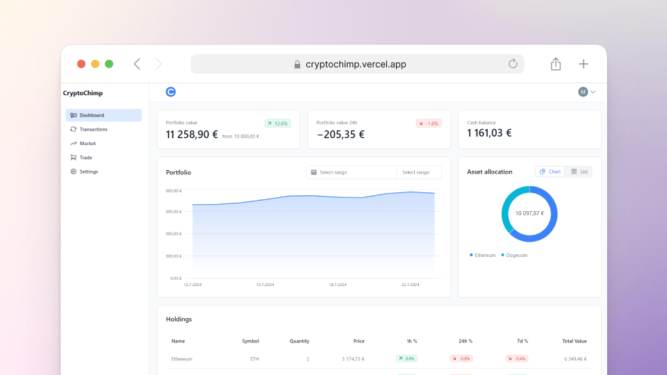 CryptoChimp screenshot