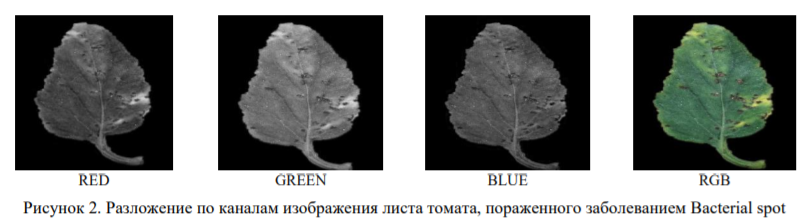 Разложене по каналам