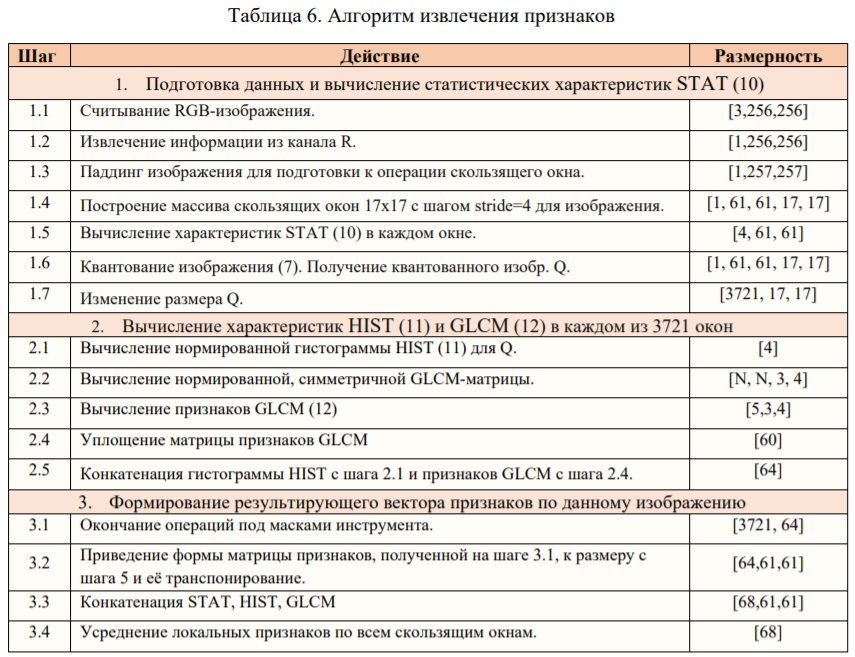 Локальные признаки здорового листа