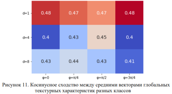 Косинус