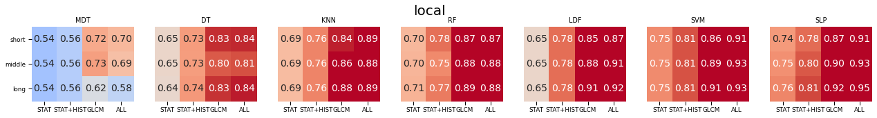 Детектирование на локальных RED признаках