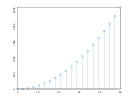 example_ytickangle_1