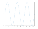 example_yticks_4