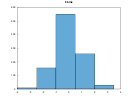 example_histogram_12