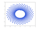 example_scatter_8