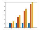 example_bar_4