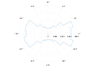 example_polarhistogram_4