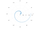 example_polarscatter_4