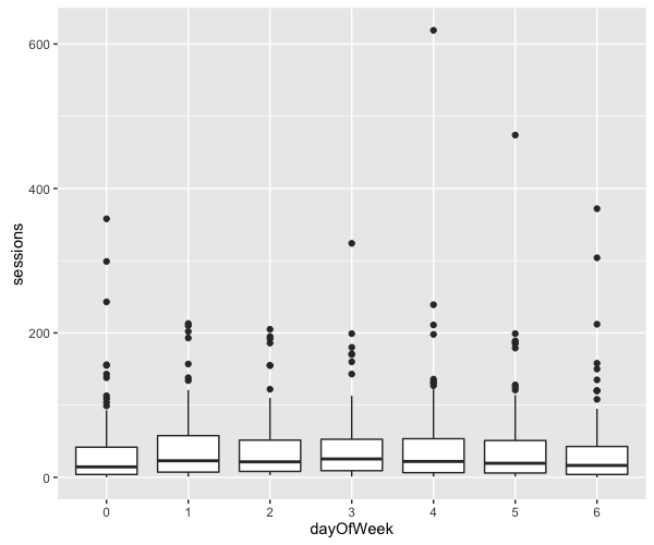 google analytics r histogram