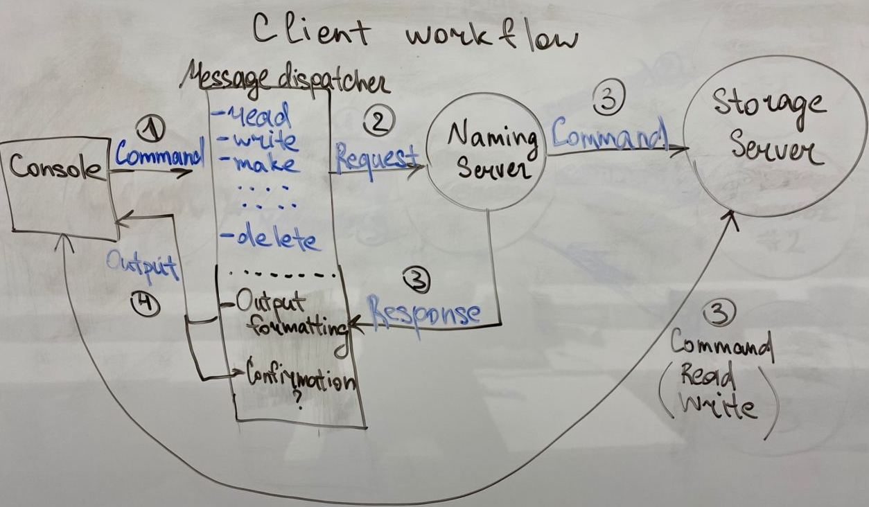 Client workflow