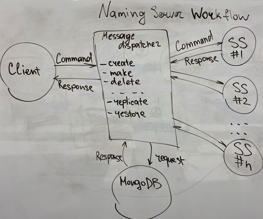 NS workflow