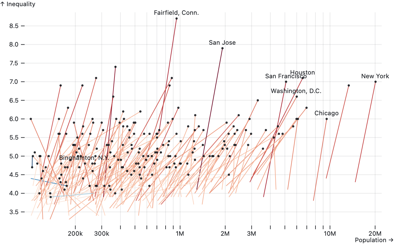 a chart with links