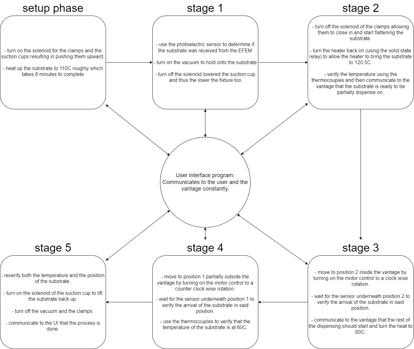GitHub - May-Aldhaiea/Arduino-code-SD: this is the arduino code for ...
